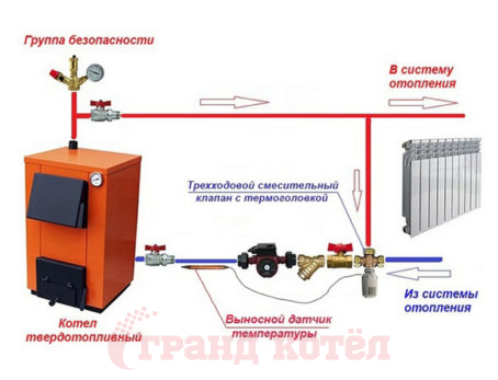 Предохранительный клапан для твердотопливного котла как основа безопасности
